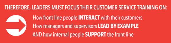 How-Leaders-Should-Focus-Customer-Service-Training.gif
